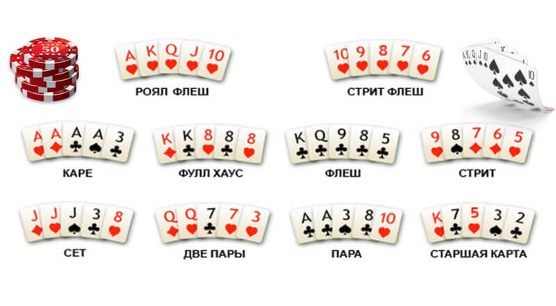Покер комбинации